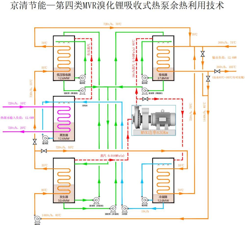 京清节能发布第四类MVR溴化锂吸收式热泵技术