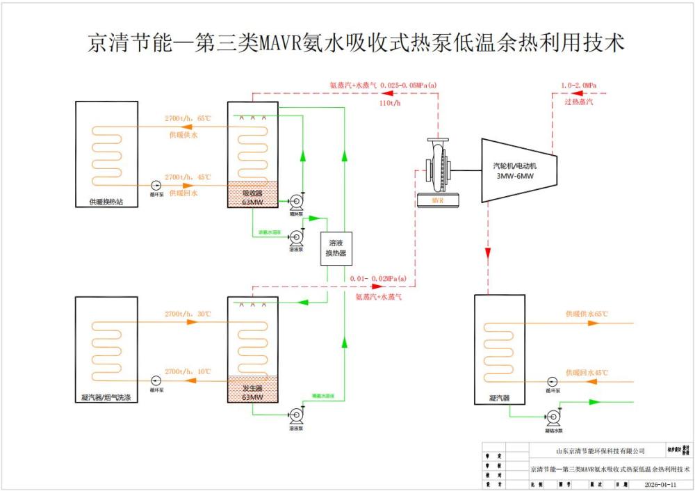 京清节能发布第三类MAVR氨水吸收式热泵低温余热利用技术